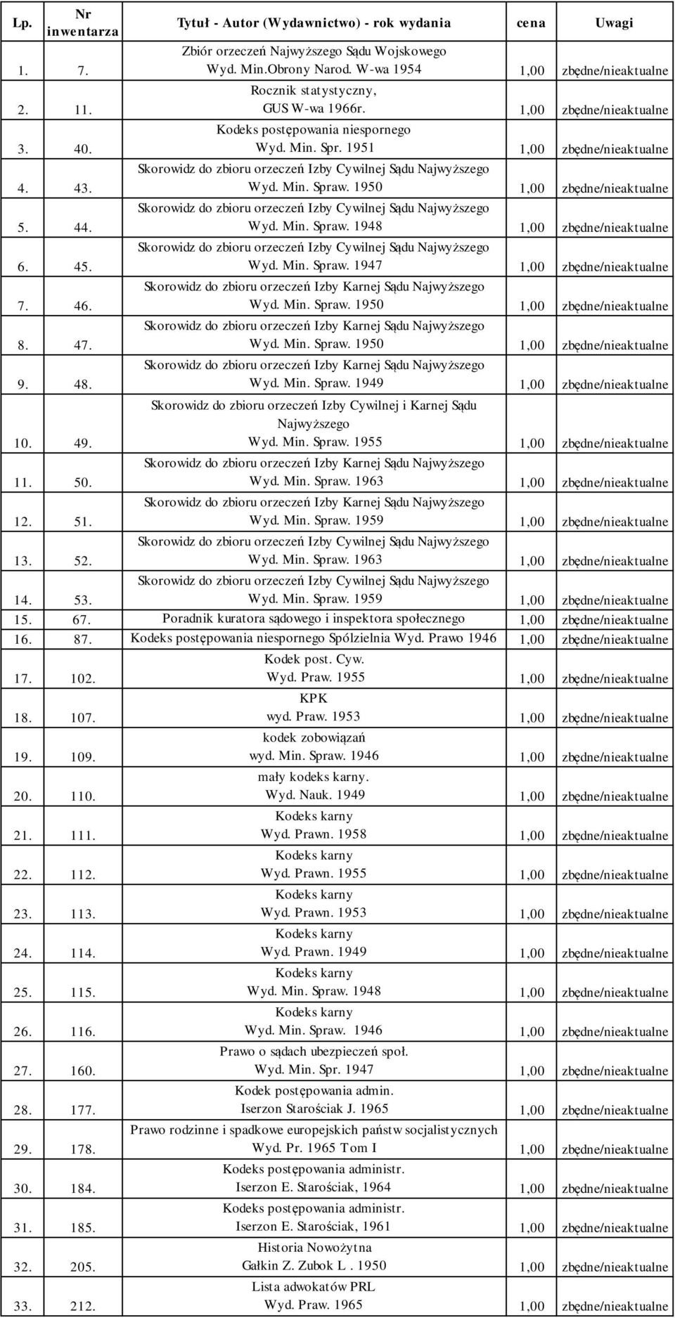 1950 1,00 zbędne/nieaktualne Skorowidz do zbioru orzeczeń Izby Cywilnej Sądu Najwyższego Wyd. Min. Spraw. 1948 1,00 zbędne/nieaktualne Skorowidz do zbioru orzeczeń Izby Cywilnej Sądu Najwyższego Wyd.