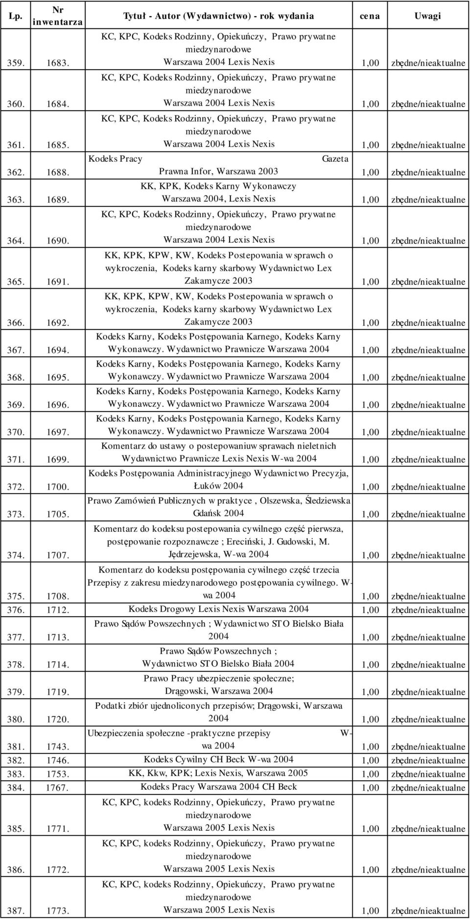 2004 Kodeks Pracy Gazeta Prawna Infor, Warszawa 2003 1,00 zbędne/nieaktualne KK, KPK, Kodeks Karny Wykonawczy Warszawa 2004, KC, KPC, Kodeks Rodzinny, Opiekuńczy, Prawo prywatne Warszawa 2004 KK,