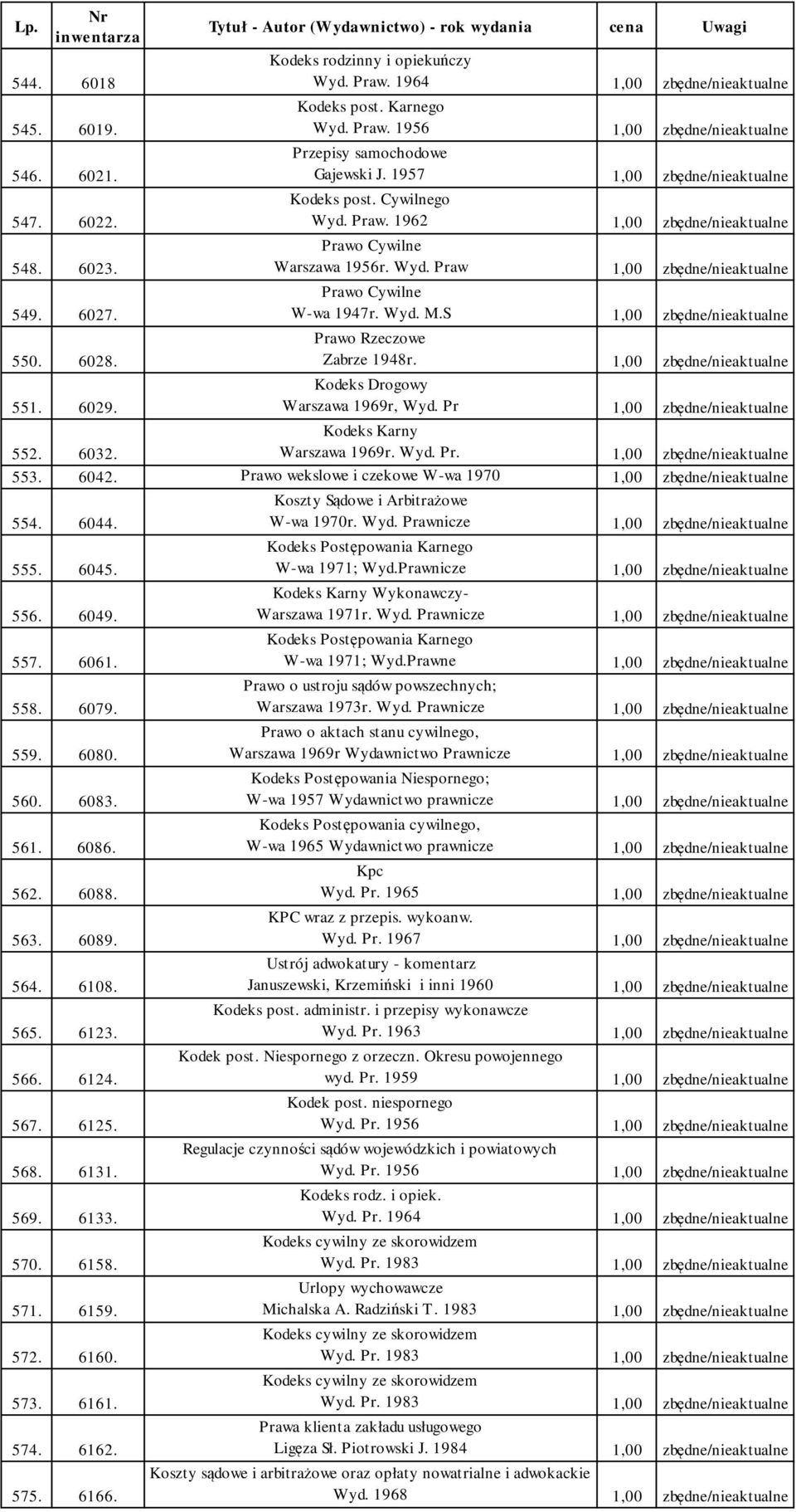 Prawo Cywilne W-wa 1947r. Wyd. M.S 1,00 zbędne/nieaktualne 550. 6028. Prawo Rzeczowe Zabrze 1948r. 1,00 zbędne/nieaktualne 551. 6029. Kodeks Drogowy Warszawa 1969r, Wyd.