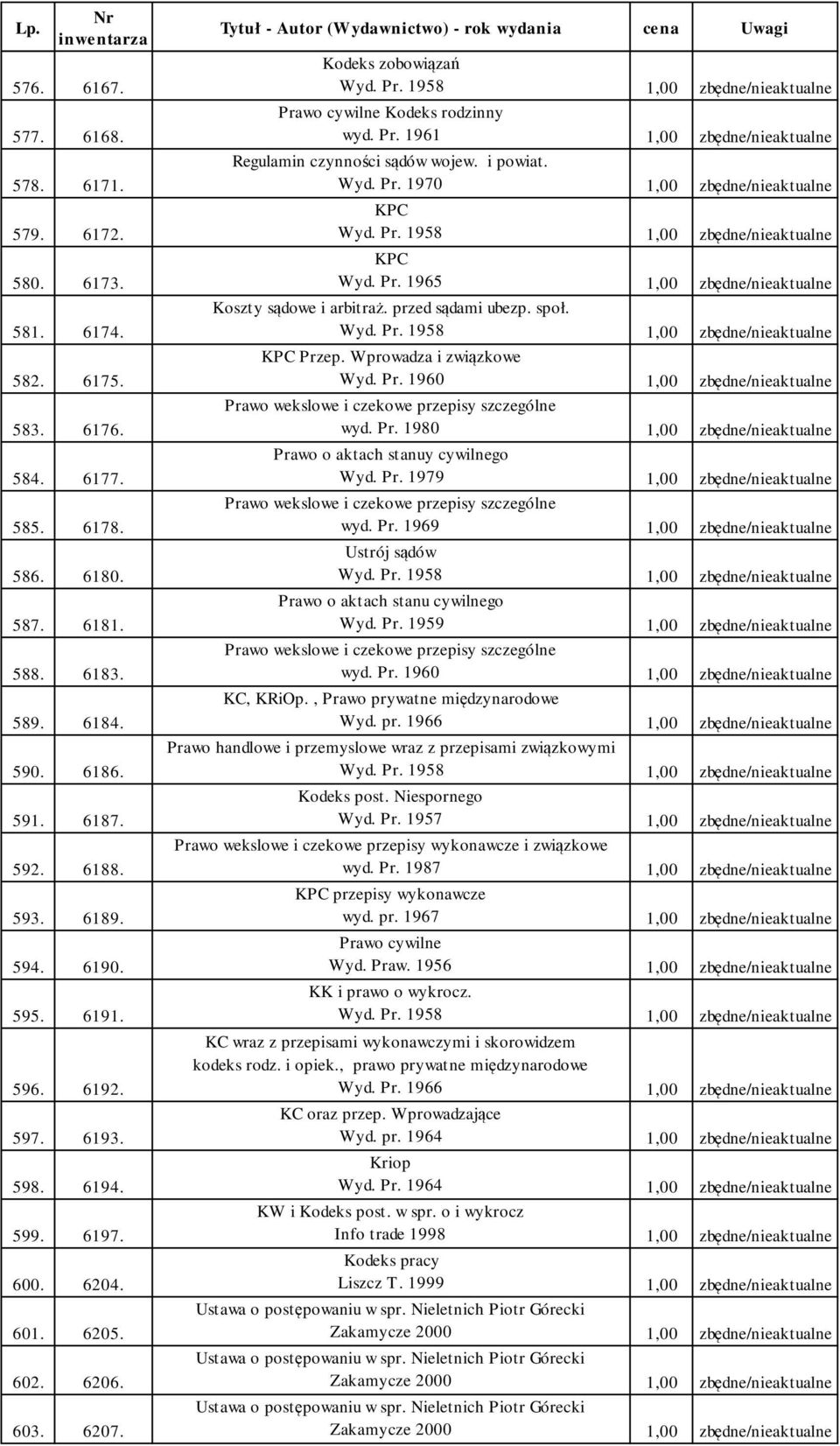 Pr. 1961 1,00 zbędne/nieaktualne Regulamin czynności sądów wojew. i powiat. Wyd. Pr. 1970 1,00 zbędne/nieaktualne KPC Wyd. Pr. 1958 1,00 zbędne/nieaktualne KPC Wyd. Pr. 1965 1,00 zbędne/nieaktualne Koszty sądowe i arbitraż.