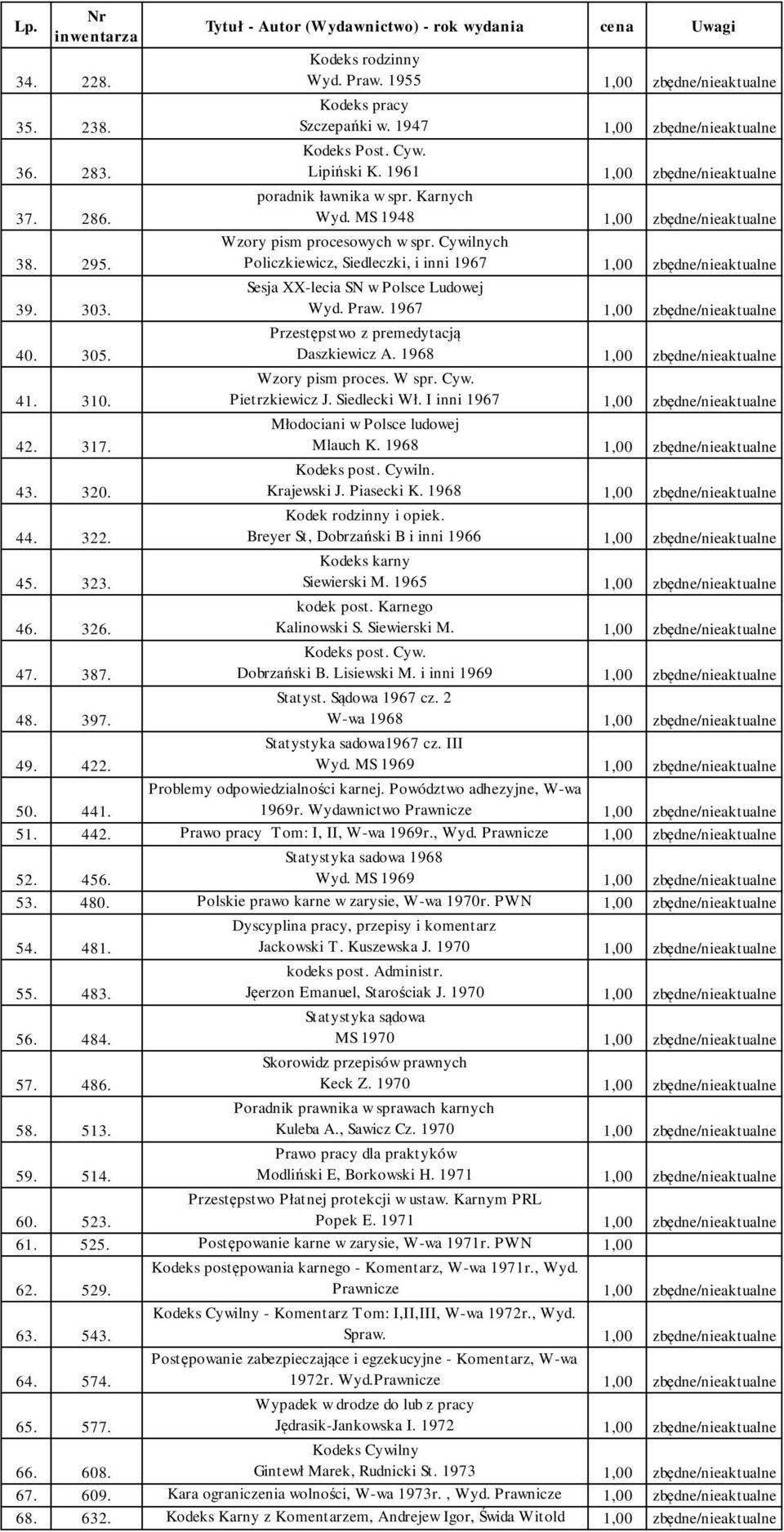 Cywilnych Policzkiewicz, Siedleczki, i inni 1967 1,00 zbędne/nieaktualne 39. 303. Sesja XX-lecia SN w Polsce Ludowej Wyd. Praw. 1967 1,00 zbędne/nieaktualne 40. 305.