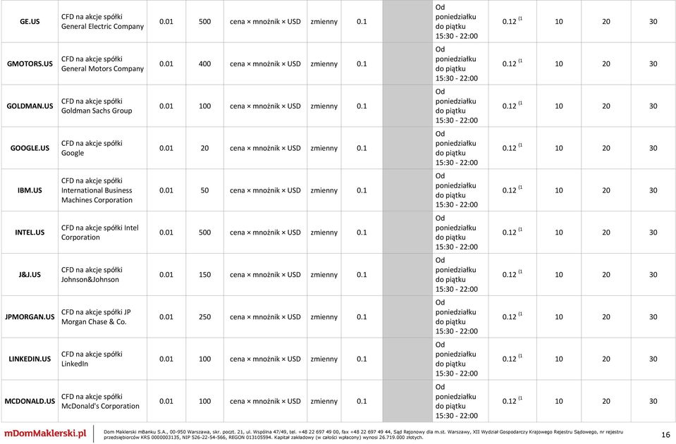 US Intel Corporation 0.01 500 cena mnożnik USD zmienny 0.1 J&J.US Johnson&Johnson 0.01 150 cena mnożnik USD zmienny 0.1 JPMORGAN.US JP Morgan Chase & Co. 0.01 250 cena mnożnik USD zmienny 0.