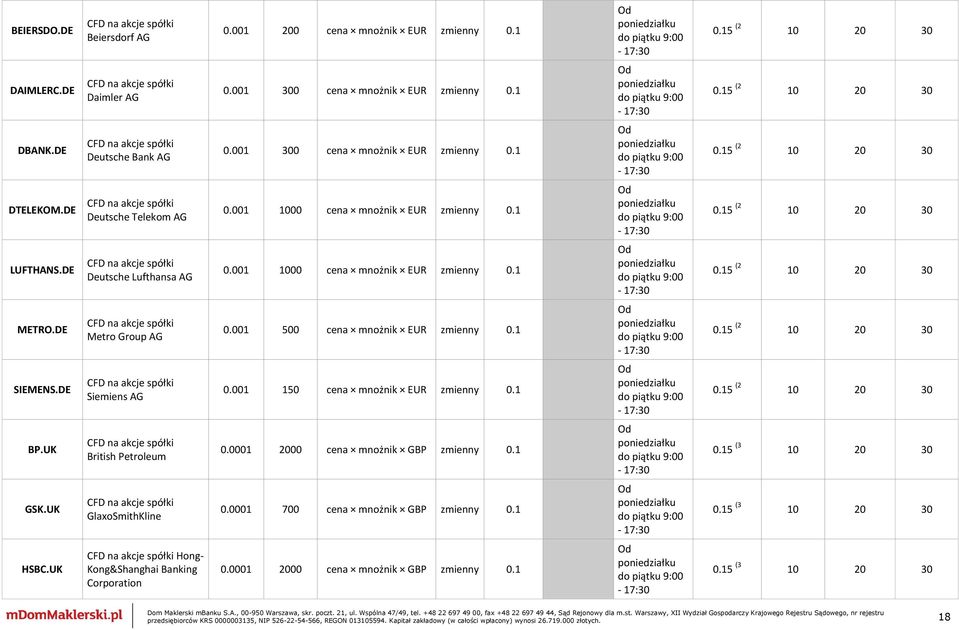 001 1000 cena mnożnik EUR zmienny 0.1 9:00 0.15 (2 10 20 30 METRO.DE Metro Group AG 0.001 500 cena mnożnik EUR zmienny 0.1 9:00 0.15 (2 10 20 30 SIEMENS.DE Siemiens AG 0.