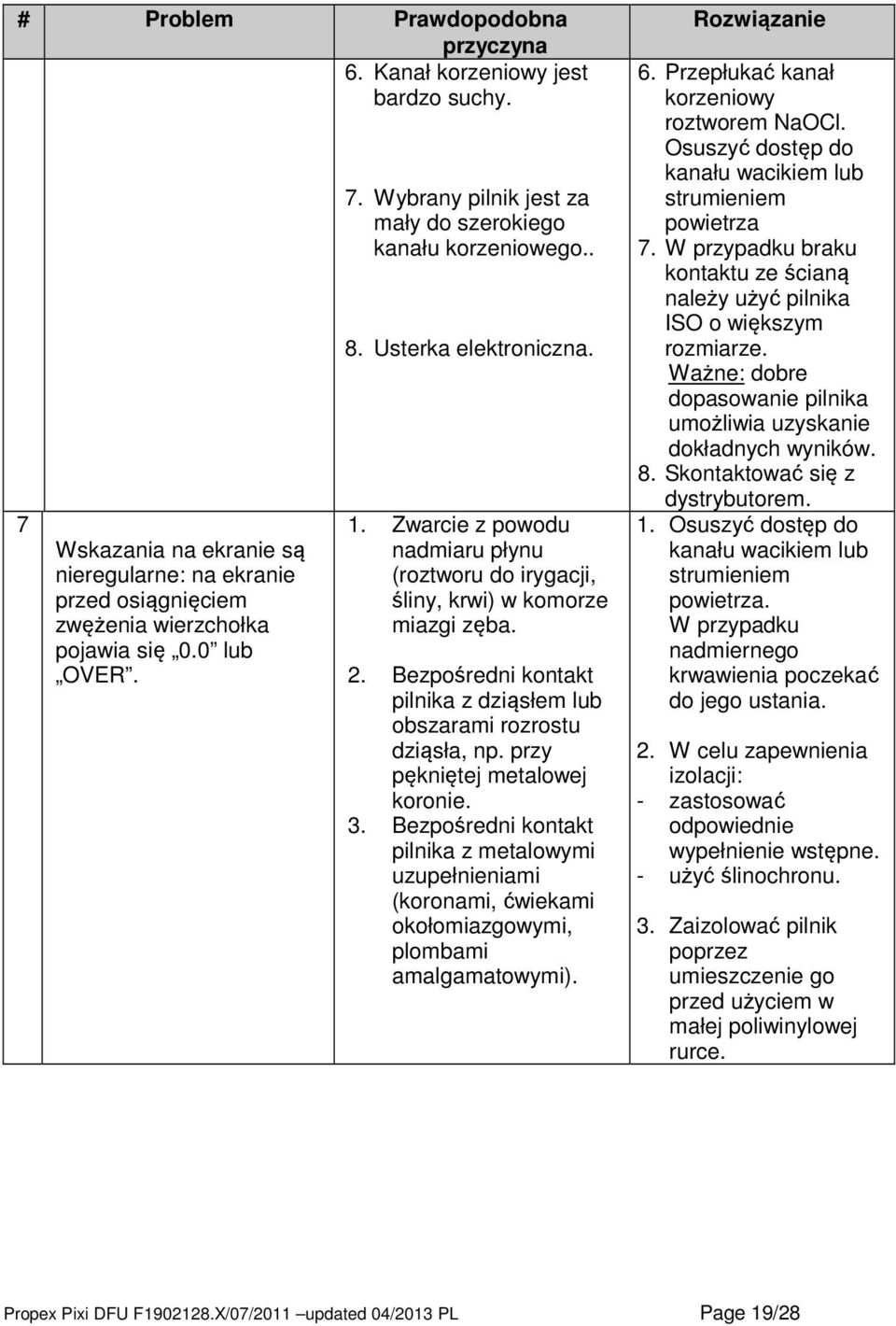 przy pękniętej metalowej koronie. 3. Bezpośredni kontakt pilnika z metalowymi uzupełnieniami (koronami, ćwiekami okołomiazgowymi, plombami amalgamatowymi). Rozwiązanie 6.