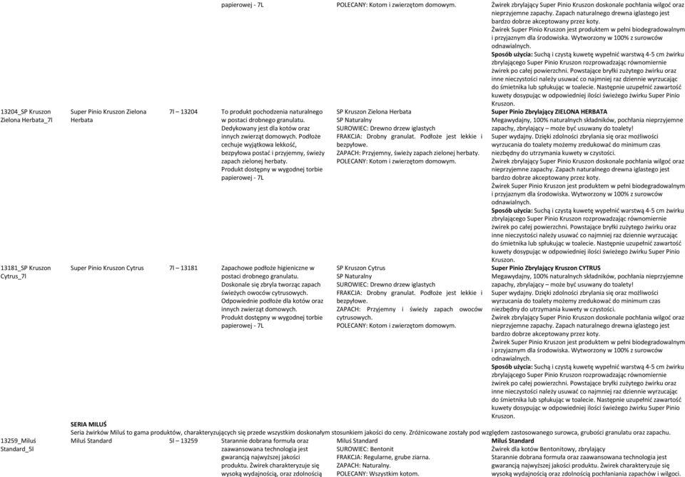 Żwirek Super Pinio Kruszon jest produktem w pełni biodegradowalnym i przyjaznym dla środowiska. Wytworzony w 100% z surowców odnawialnych.