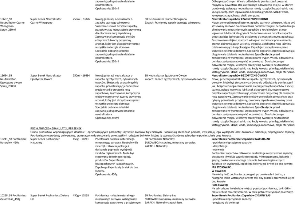 Opakowanie: 250ml Nowej generacji neutralizator o zapachu czarnego winogrona. Skutecznie usuwa brzydkie zapachy, pozostawiając jednocześnie przyjemną dla otoczenia nutę zapachową.