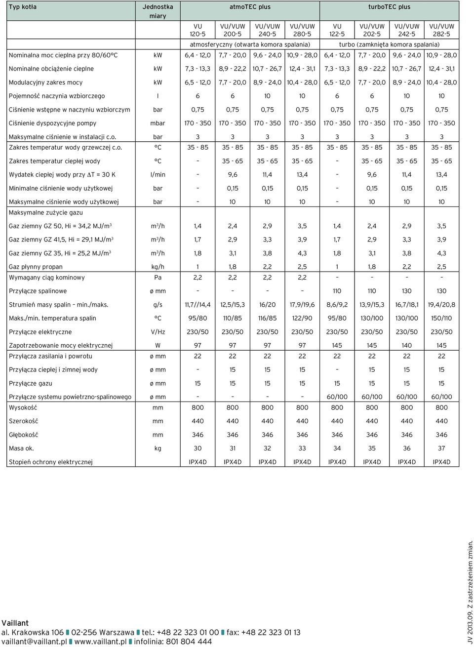 -,2,7-2,7 12,4-1,1 Modulacyjny zakres mocy kw,5-12,0 7,7-20,0 8,9-24,0,4-28,0,5-12,0 7,7-20,0 8,9-24,0,4-28,0 Pojemność naczynia wzbiorczego l Ciśnienie wstępne w naczyniu wzbiorczym Ciśnienie