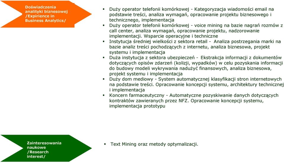 Wsparcie operacyjne i techniczne Instytucja średniej wielkości z sektora retail - Analiza postrzegania marki na bazie analiz treści pochodzących z internetu, analiza biznesowa, projekt systemu i