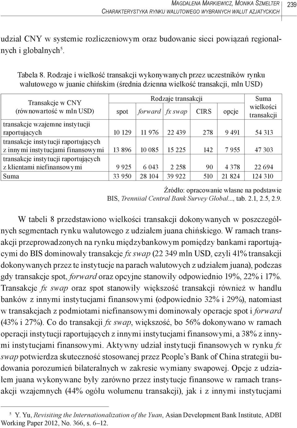 Rodzaje i wielkość transakcji wykonywanych przez uczestników rynku walutowego w juanie chińskim (średnia dzienna wielkość transakcji, mln USD) Transakcje w CNY (równowartość w mln USD) Rodzaje