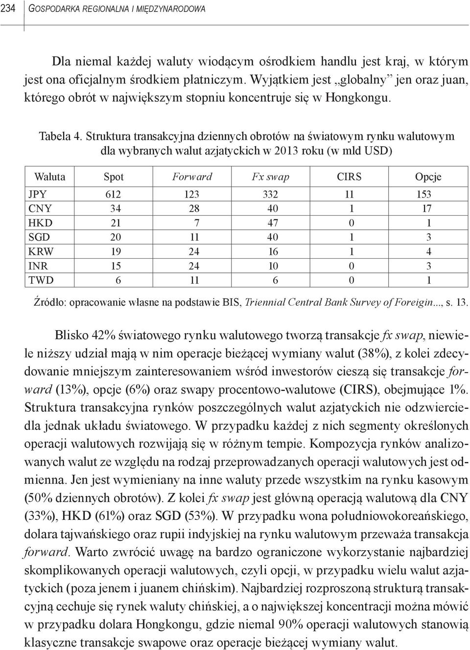 Struktura transakcyjna dziennych obrotów na światowym rynku walutowym dla wybranych walut azjatyckich w 2013 roku (w mld USD) Waluta Spot Forward Fx swap CIRS Opcje JPY 612 123 332 11 153 CNY 34 28