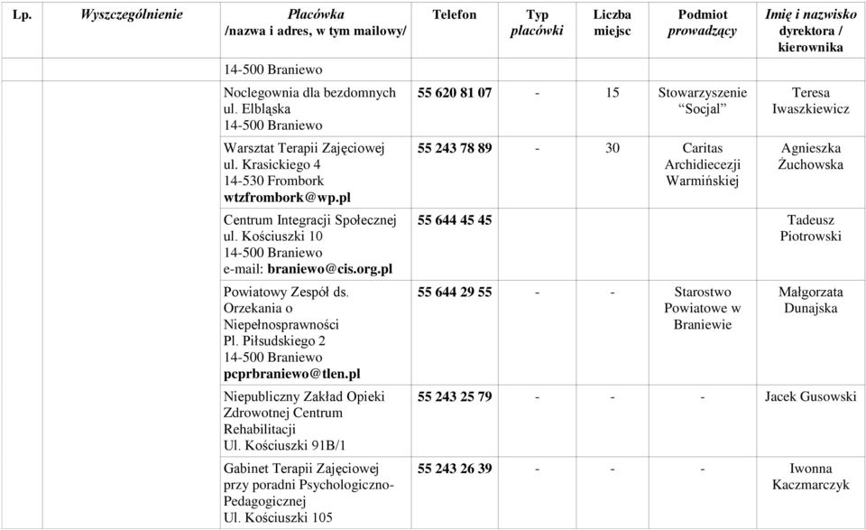 Kościuszki 91B/1 Gabinet Terapii Zajęciowej przy poradni Psychologiczno- Pedagogicznej Ul.