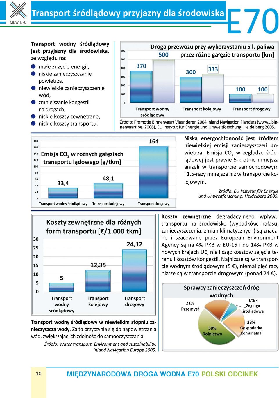 be, 2006), EU Instytut für Energie und Umweltforschung. Heidelberg 2005. Niska energochłonność jest źródłem niewielkiej emisji zanieczyszczeń powietrza.