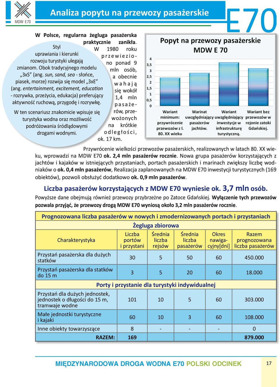 entertainment, excitement, education - rozrywka, przeżycia, edukacja) preferujący aktywność ruchową, przygodę i rozrywkę.