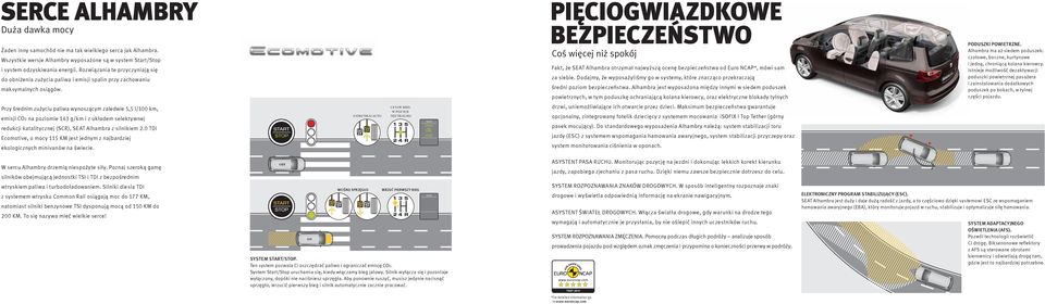 PIĘCIOGWIAZDKOWE BEZPIECZEŃSTWO Coś więcej niż spokój Fakt, że SEAT Alhambra otrzymał najwyższą ocenę bezpieczeństwa od Euro NCAP*, mówi sam za siebie.