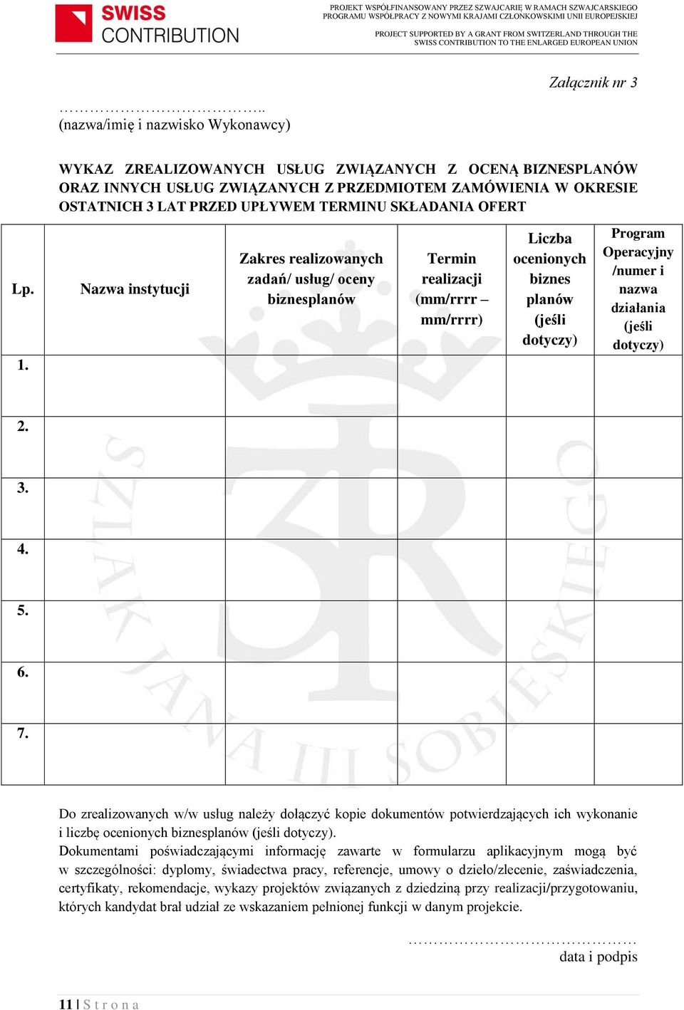 Nazwa instytucji Zakres realizowanych zadań/ usług/ oceny biznesplanów Termin realizacji (mm/rrrr mm/rrrr) Liczba ocenionych biznes planów (jeśli dotyczy) Program Operacyjny /numer i nazwa działania