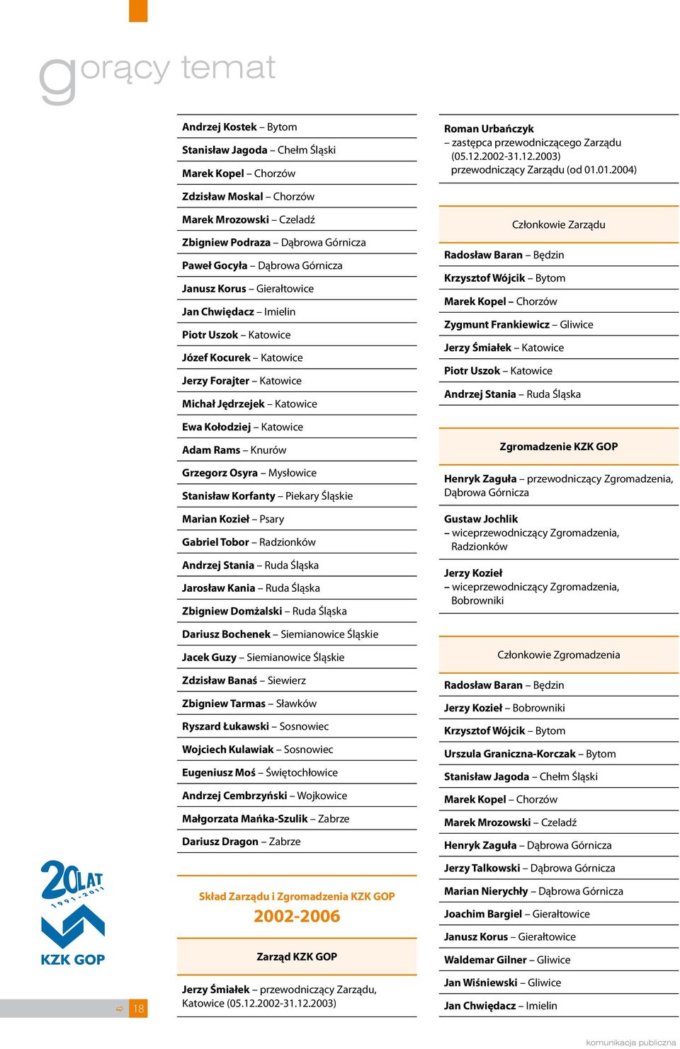 Kocurek Katowice Jerzy Forajter Katowice Michał Jędrzejek Katowice Ewa Kołodziej Katowice Adam Rams Knurów Grzegorz Osyra Mysłowice Stanisław Korfanty Piekary Śląskie Marian Kozieł Psary Gabriel