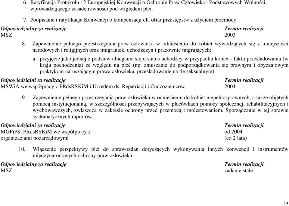 Zapewnienie pełnego przestrzegania praw człowieka w odniesieniu do kobiet wywodzących się z mniejszości narodowych i religijnych oraz imigrantek, uchodźczyń i pracownic migrujących: a.