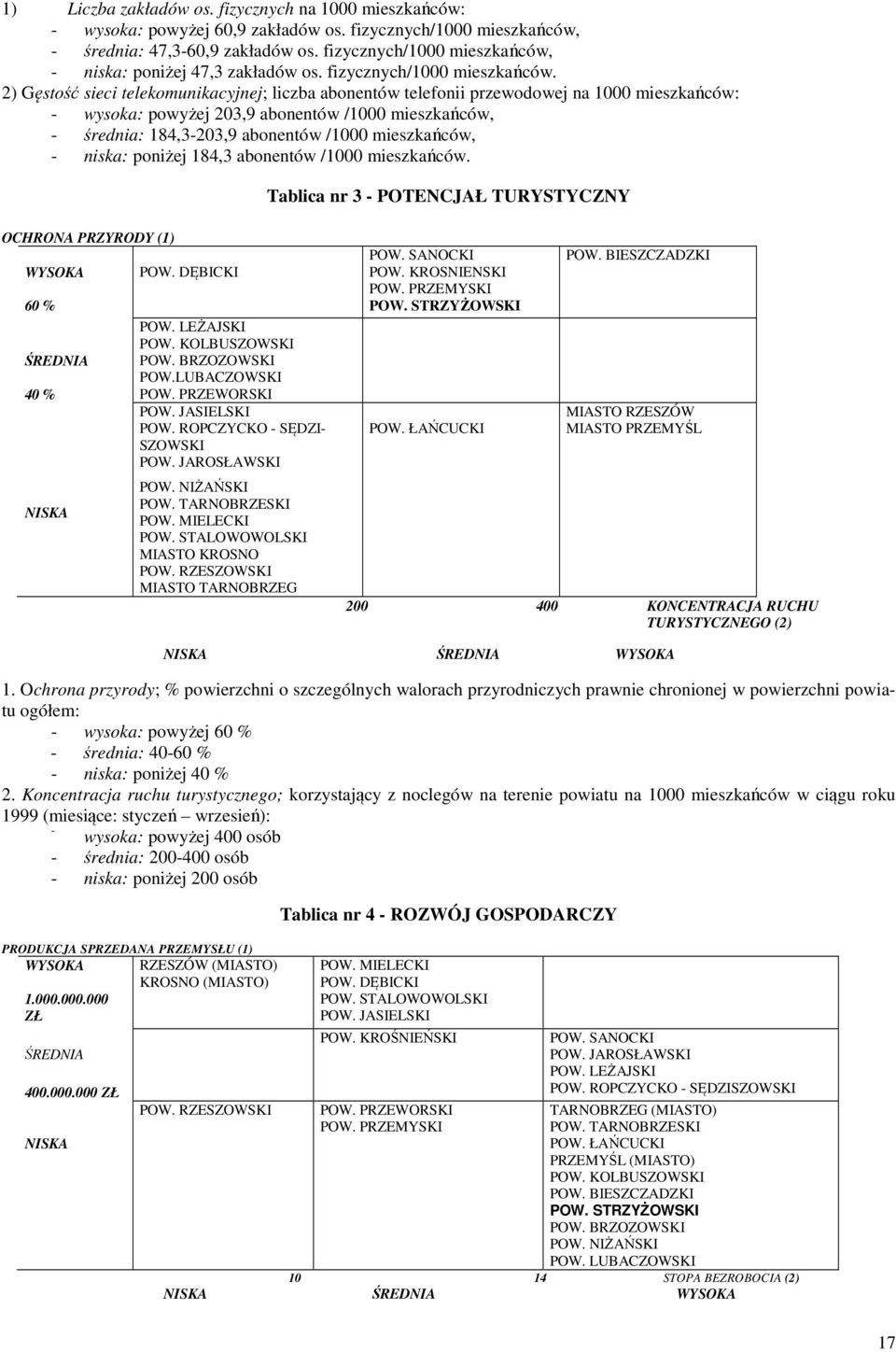 2) Gęstość sieci telekomunikacyjnej; liczba abonentów telefonii przewodowej na 1000 mieszkańców: - wysoka: powyżej 203,9 abonentów /1000 mieszkańców, - średnia: 184,3-203,9 abonentów /1000