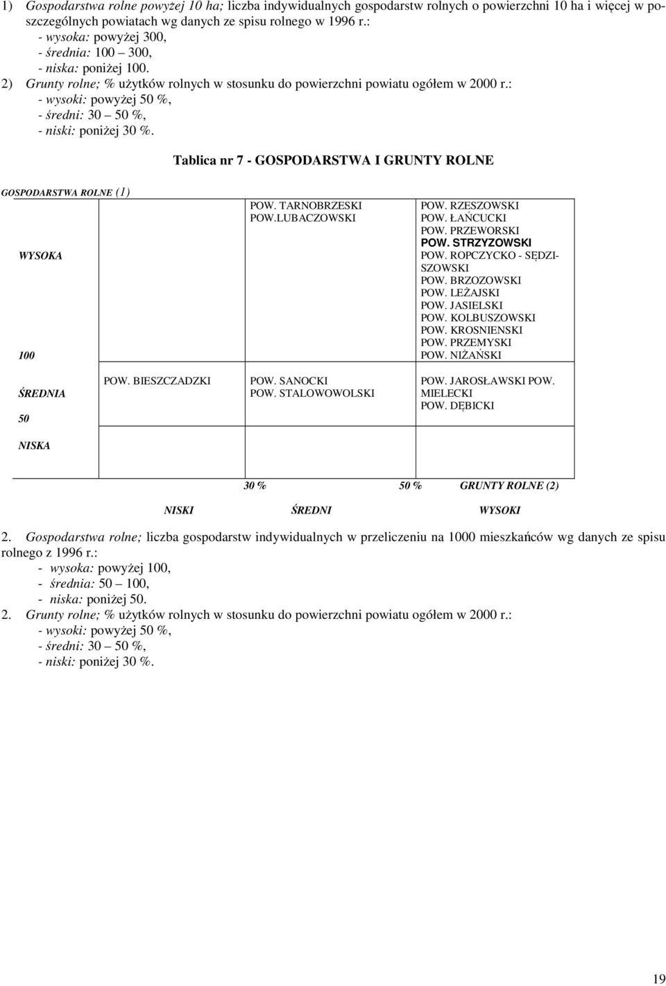 : - wysoki: powyżej 50 %, - średni: 30 50 %, - niski: poniżej 30 %. Tablica nr 7 - GOSPODARSTWA I GRUNTY ROLNE GOSPODARSTWA ROLNE (1) WYSOKA 100 POW. TARNOBRZESKI POW.LUBACZOWSKI POW. RZESZOWSKI POW.