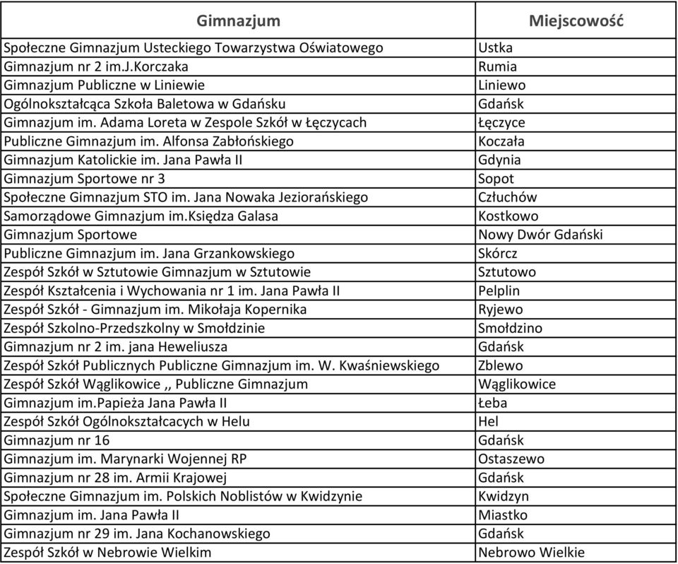 Jana Nowaka Jeziorańskiego Samorządowe Gimnazjum im.księdza Galasa Gimnazjum Sportowe Publiczne Gimnazjum im.