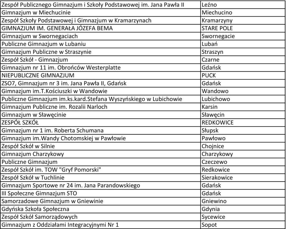 Obrońców Westerplatte NIEPUBLICZNE GIMNAZJUM ZSO7, Gimnazjum nr 3 im. Jana Pawła II, Gimnazjum im.t.kościuszki w Wandowie Publiczne Gimnazjum im.ks.kard.