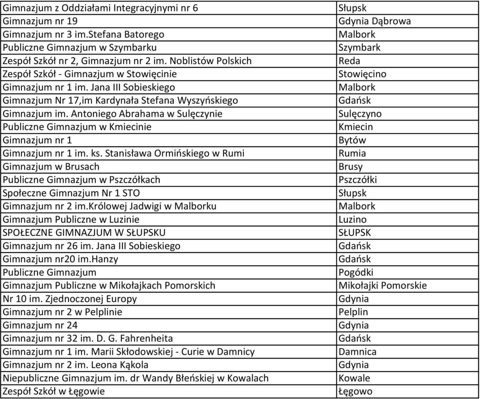 Antoniego Abrahama w Sulęczynie Publiczne Gimnazjum w Kmiecinie Gimnazjum nr 1 Gimnazjum nr 1 im. ks.