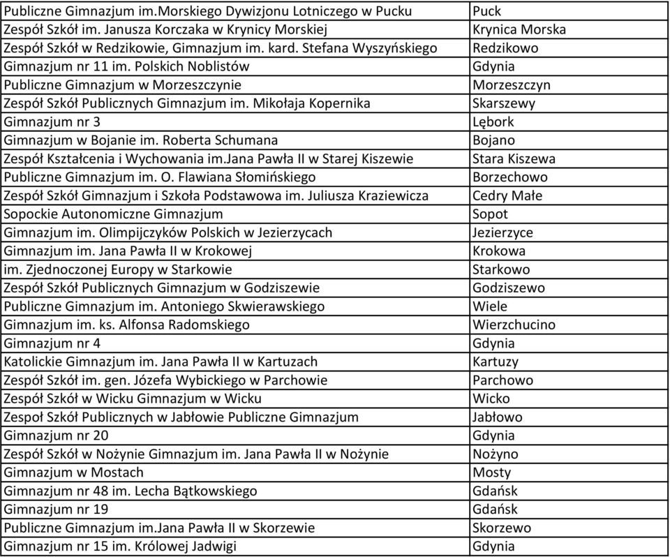 Roberta Schumana Zespół Kształcenia i Wychowania im.jana Pawła II w Starej Kiszewie Publiczne Gimnazjum im. O. Flawiana Słomińskiego Zespół Szkół Gimnazjum i Szkoła Podstawowa im.