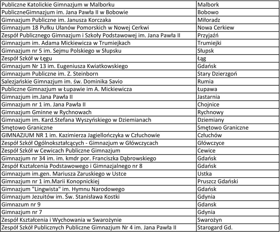 Adama Mickiewicza w Trumiejkach Gimnazjum nr 5 im. Sejmu Polskiego w u Zespół Szkół w Łęgu Gimnazjum Nr 13 im. Eugeniusza Kwiatkowskiego Gimnazjum Publiczne im. Z. Steinborn Salezjańskie Gimnazjum im.