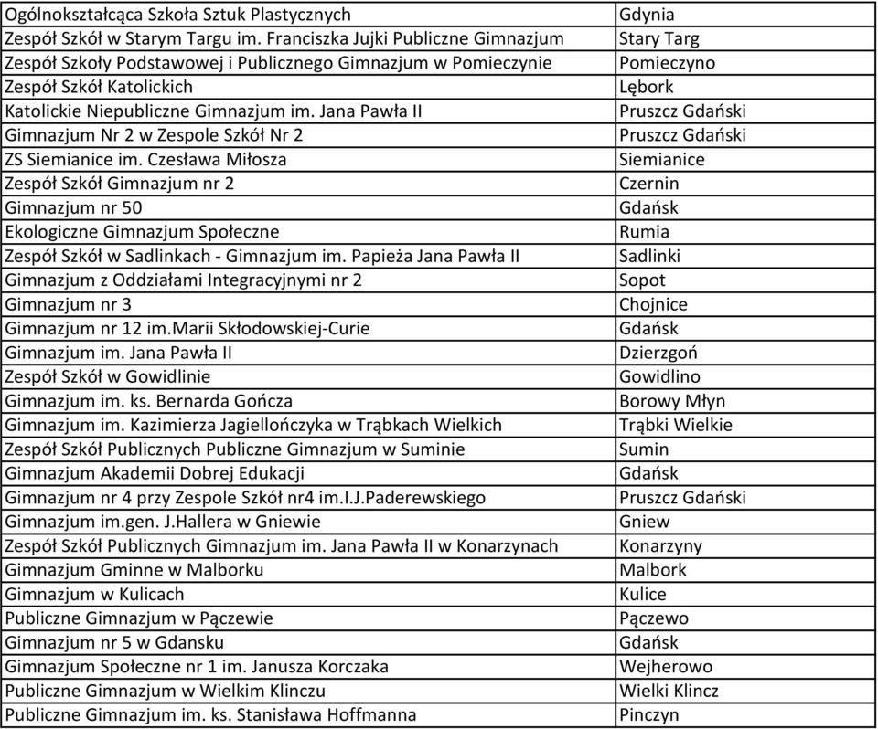 Jana Pawła II Gimnazjum Nr 2 w Zespole Szkół Nr 2 ZS Siemianice im.