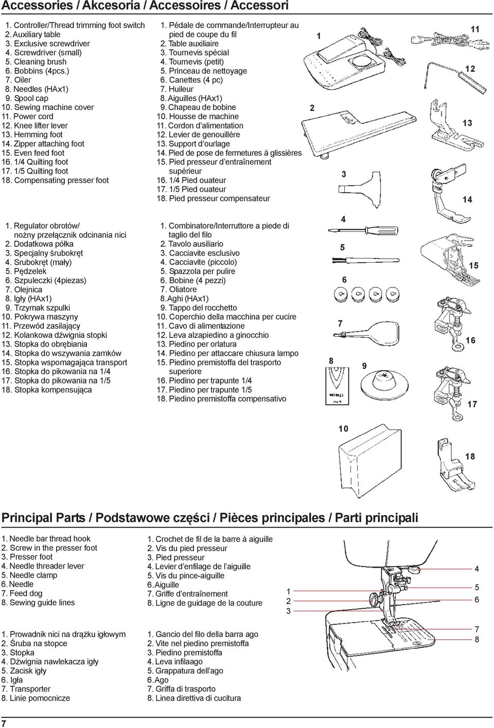 1/5 Quilting foot 18. Compensating presser foot 1. Pédale de commande/interrupteur au pied de coupe du fil 2. Table auxiliaire 3. Tournevis spécial 4. Tournevis (petit) 5. Princeau de nettoyage 6.