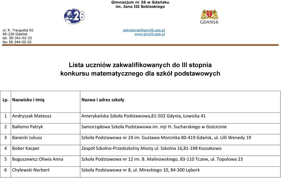 Nazwisko i imię Nazwa i adres szkoły 1 Andryszak Mateusz Amerykańska Szkoła Podstawowa,81-502 Gdynia, Łowicka 41 2 Ballomo Patryk Samorządowa Szkoła Podstawowa im. mjr H.