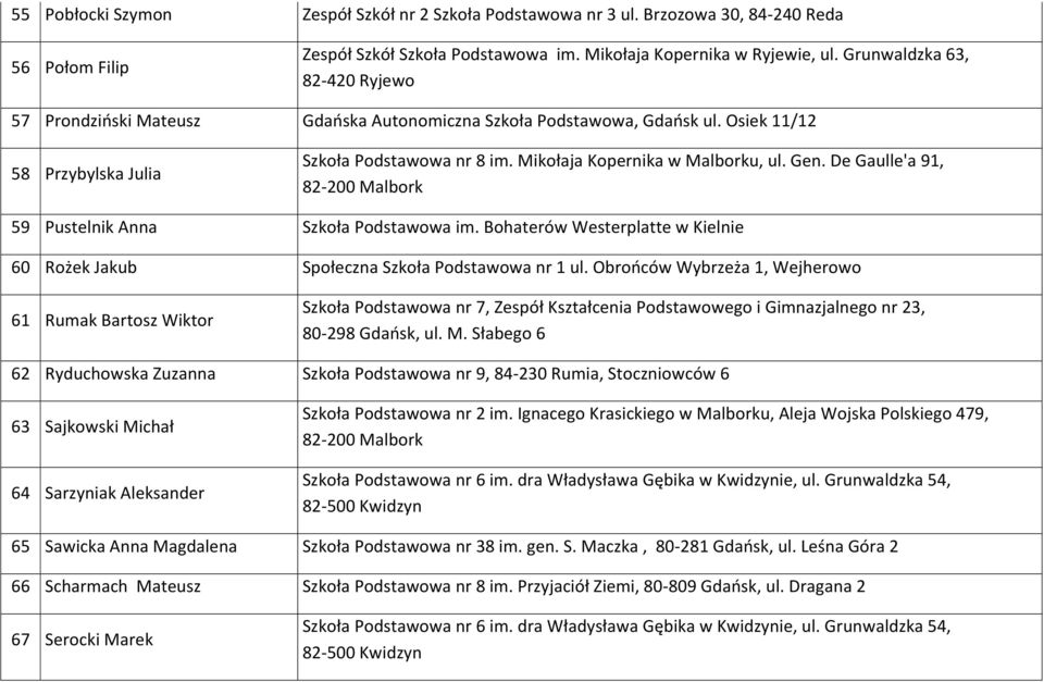 Gen. De Gaulle'a 91, 82-200 Malbork 59 Pustelnik Anna Szkoła Podstawowa im. Bohaterów Westerplatte w Kielnie 60 Rożek Jakub Społeczna Szkoła Podstawowa nr 1 ul.