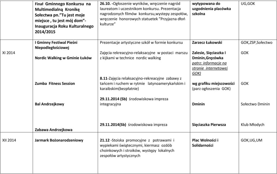 Prezentacja nagrodzonych filmów konkursu,wystepy zespołów, wręczenie honorowych statuetek Przyjazna dłoń kulturze wytypowana do uzgodnienia placówka szkolna UG, XI 2014 I Gminny Festiwal Pieśni