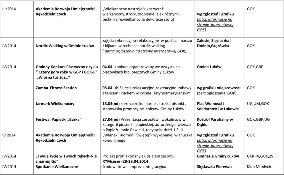 u Wiosna tuż,tuż 04.04. konkurs organizowany we wszystkich placówkach bibliotecznych Gminy Łuków Gmina Łuków,GBP 05.04. sb Zajęcia relaksacyjno rekreacyjne zabawy z tańcem i ruchem w rytmie latynoamerykańskim (parz ogłoszenia ) Jarmark Wielkanocny 13.