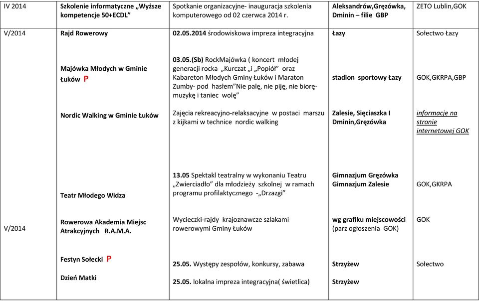 2014 środowiskowa impreza integracyjna Łazy Łazy Majówka Młodych w Gminie Łuków P 03.05.