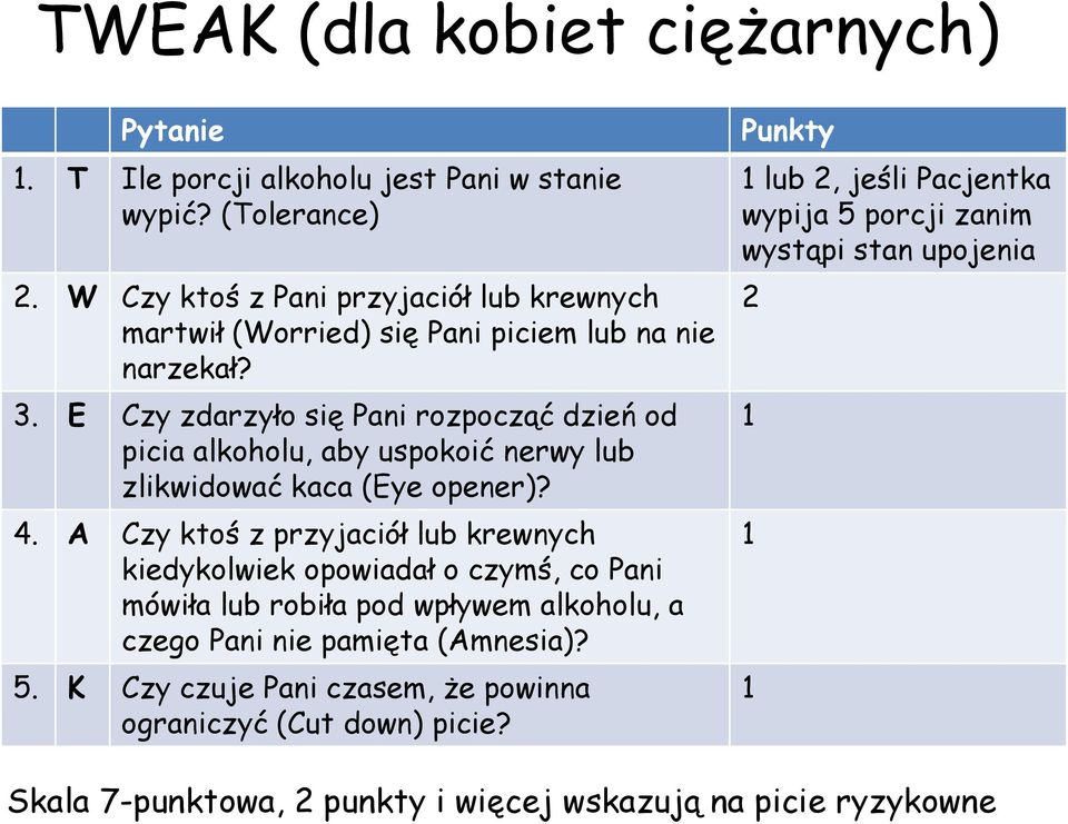 E Czy zdarzyło się Pani rozpocząć dzień od picia alkoholu, aby uspokoić nerwy lub zlikwidować kaca (Eye opener)? 4.