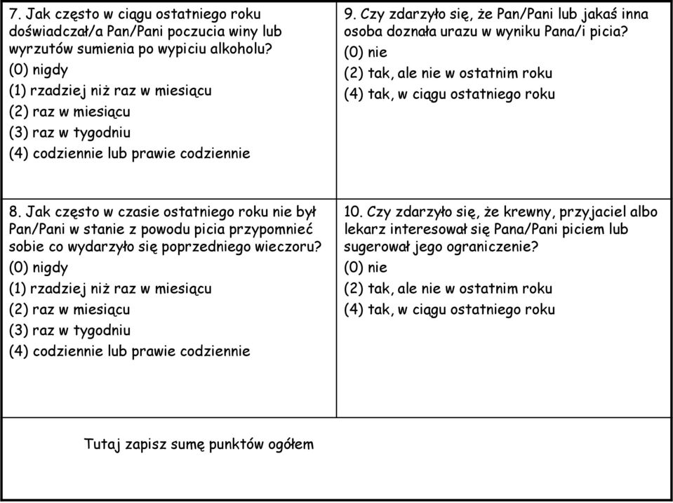 Czy zdarzyło się, że Pan/Pani lub jakaś inna osoba doznała urazu w wyniku Pana/i picia? (0) nie (2) tak, ale nie w ostatnim roku (4) tak, w ciągu ostatniego roku 8.