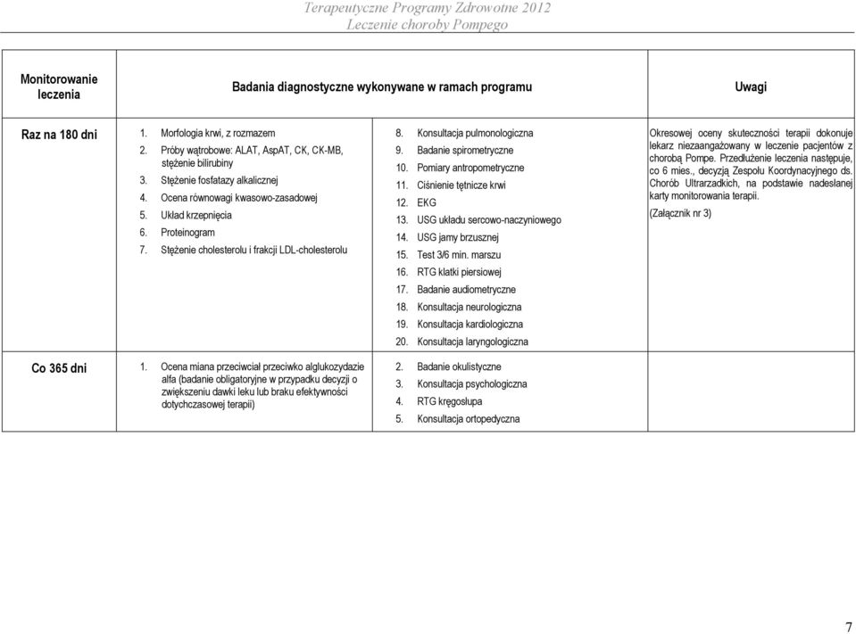 Ocena miana przeciwciał przeciwko alglukozydazie alfa (badanie obligatoryjne w przypadku decyzji o zwiększeniu dawki leku lub braku efektywności dotychczasowej terapii) 8.