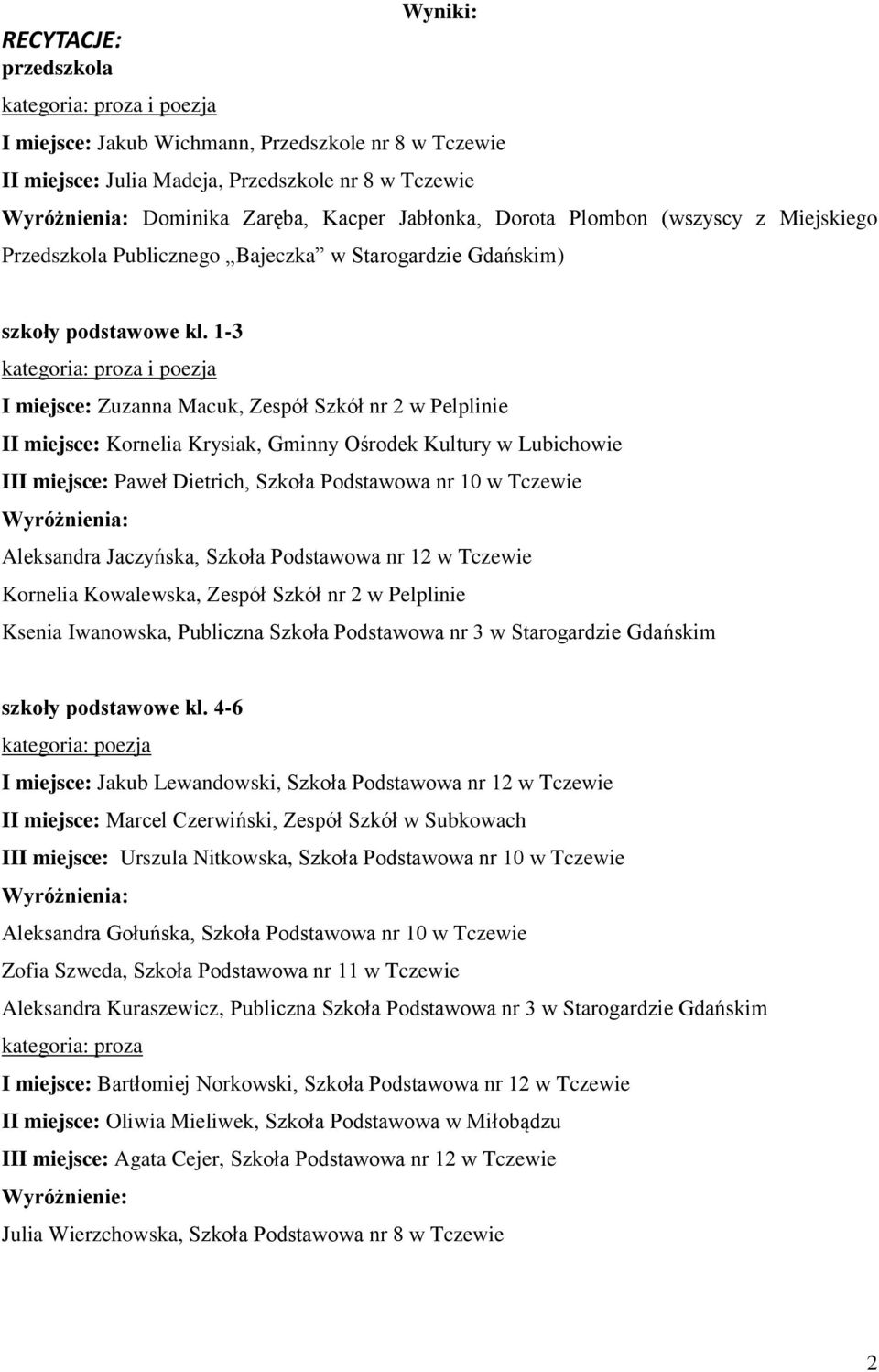 1-3 I miejsce: Zuzanna Macuk, Zespół Szkół nr 2 w Pelplinie II miejsce: Kornelia Krysiak, Gminny Ośrodek Kultury w Lubichowie III miejsce: Paweł Dietrich, Szkoła Podstawowa nr 10 w Tczewie Aleksandra