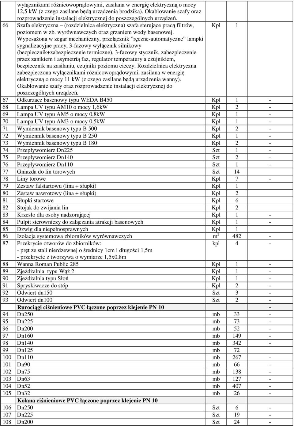 66 Szafa elektryczna (rozdzielnica elektryczna) szafa sterujące pracą filtrów, sygnalizacyjne pracy, 3fazowy wyłącznik silnikowy (bezpiecznik+zabezpieczenie termiczne), 3fazowy stycznik,