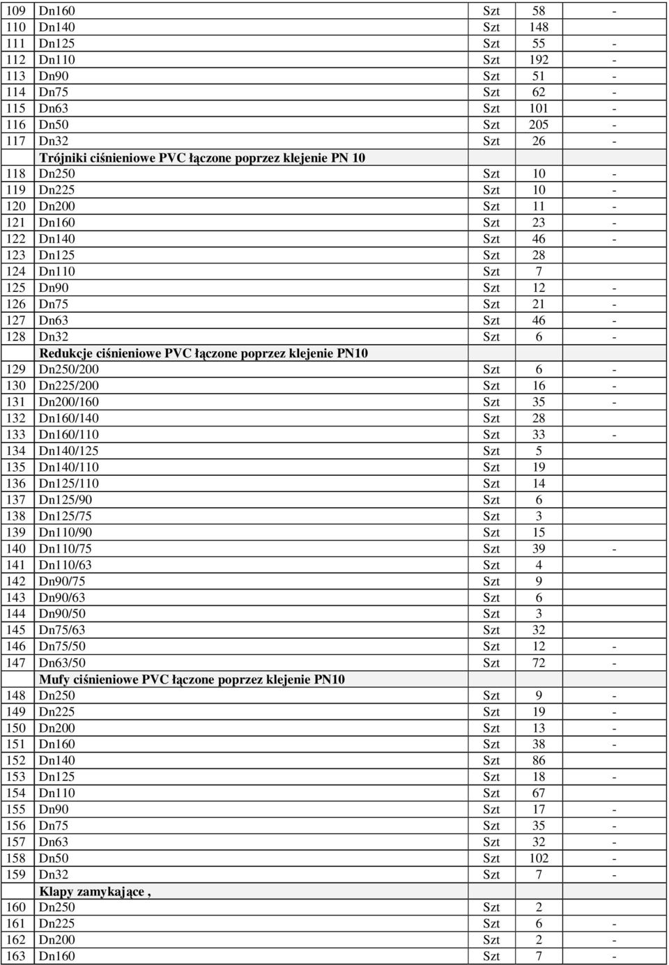 Szt 35 3 Dn60/40 Szt 8 33 Dn60/0 Szt 33 34 Dn40/5 Szt 5 35 Dn40/0 Szt 9 36 Dn5/0 Szt 4 37 Dn5/90 Szt 6 38 Dn5/75 Szt 3 39 Dn0/90 Szt 5 40 Dn0/75 Szt 39 4 Dn0/63 Szt 4 4 Dn90/75 Szt 9 43 Dn90/63 Szt 6