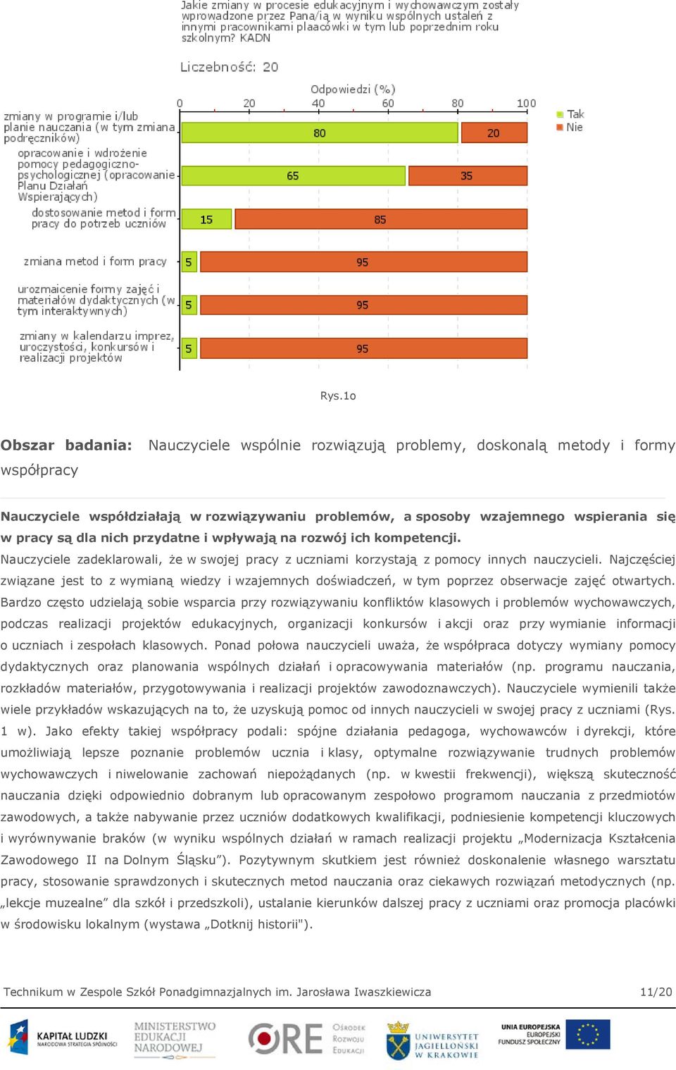 Najczęściej związane jest to z wymianą wiedzy i wzajemnych doświadczeń, w tym poprzez obserwacje zajęć otwartych.