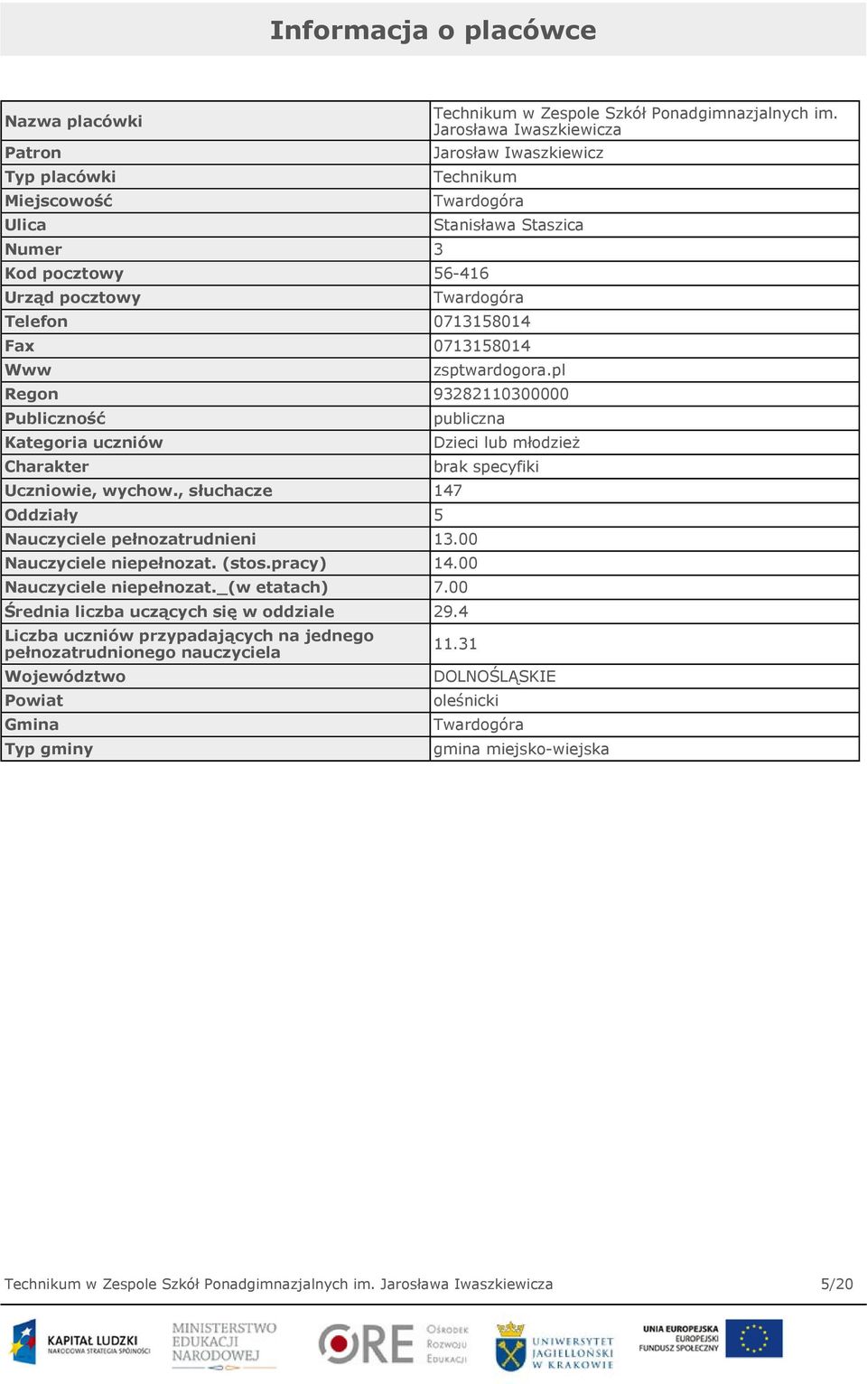 pl Regon 93282110300000 Publiczność Kategoria uczniów Charakter Uczniowie, wychow., słuchacze 147 Oddziały 5 publiczna Nauczyciele pełnozatrudnieni 13.00 Nauczyciele niepełnozat. (stos.pracy) 14.