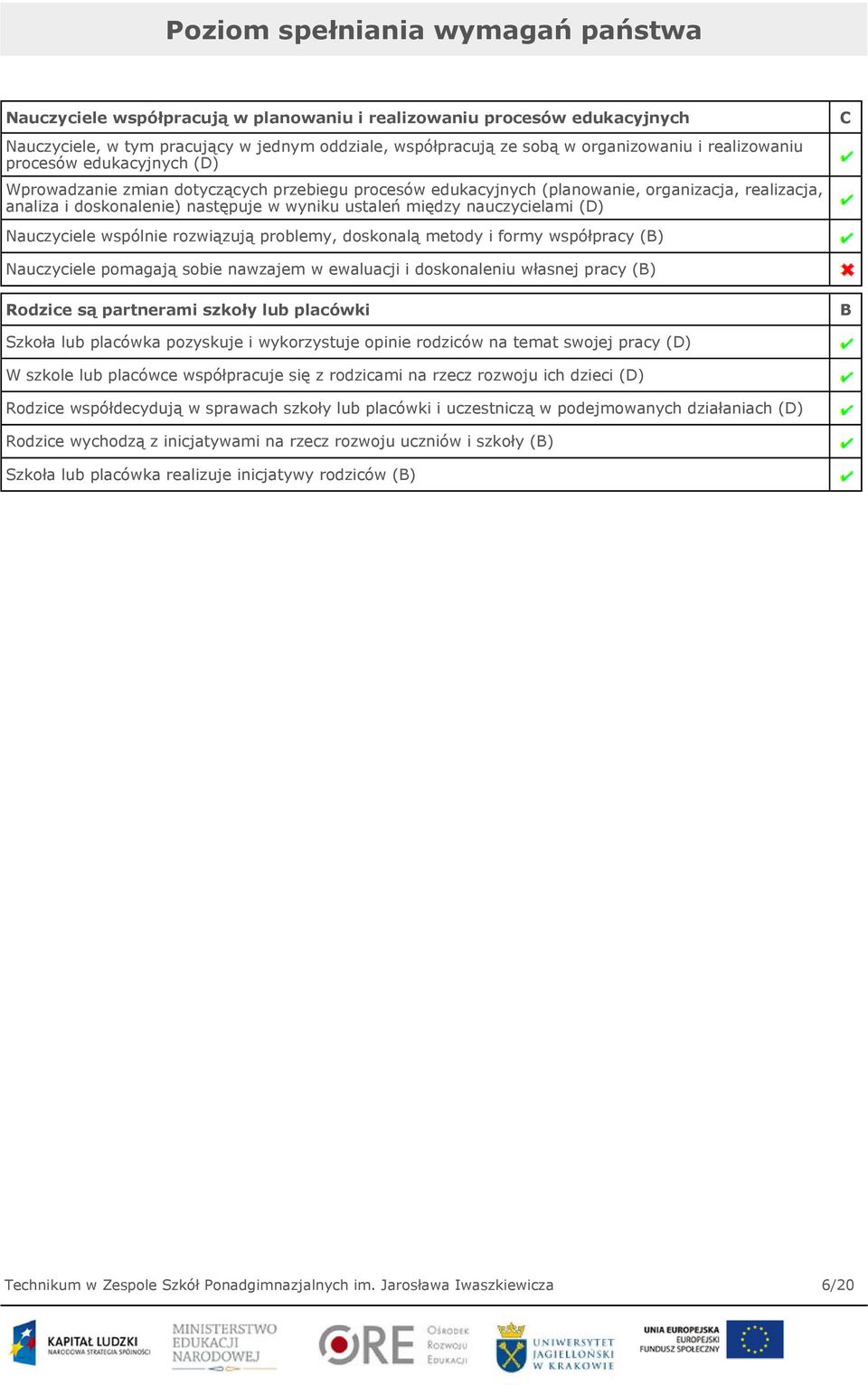 nauczycielami (D) C Nauczyciele wspólnie rozwiązują problemy, doskonalą metody i formy współpracy (B) Nauczyciele pomagają sobie nawzajem w ewaluacji i doskonaleniu własnej pracy (B) Rodzice są