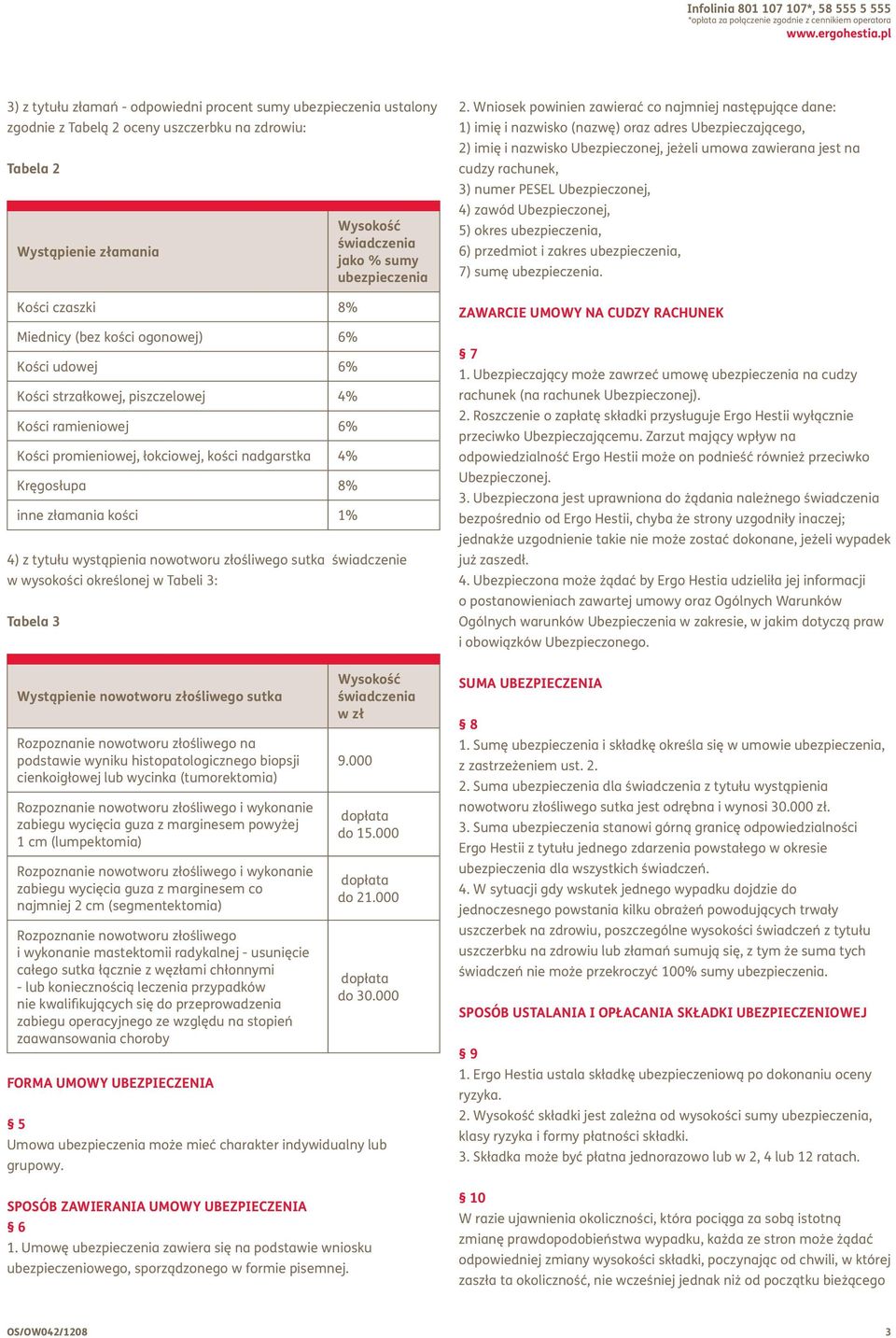 Kości udowej 6% Kości strzałkowej, piszczelowej 4% Kości ramieniowej 6% Kości promieniowej, łokciowej, kości nadgarstka 4% Kręgosłupa 8% inne złamania kości 1% Wysokość świadczenia jako % sumy