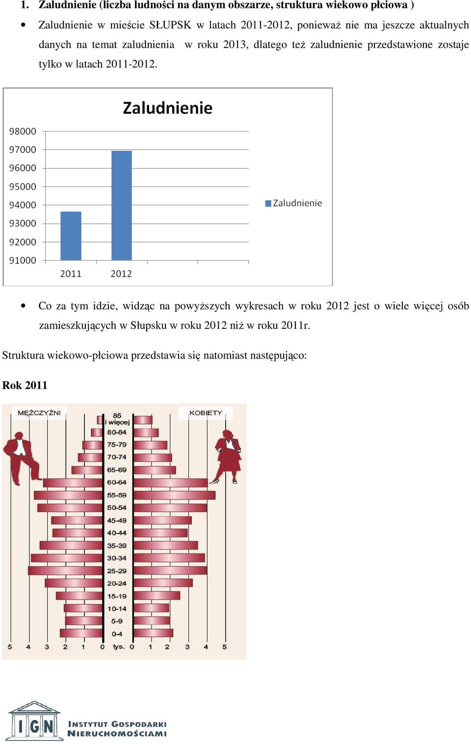 przedstawione zostaje tylko w latach 2011-2012.