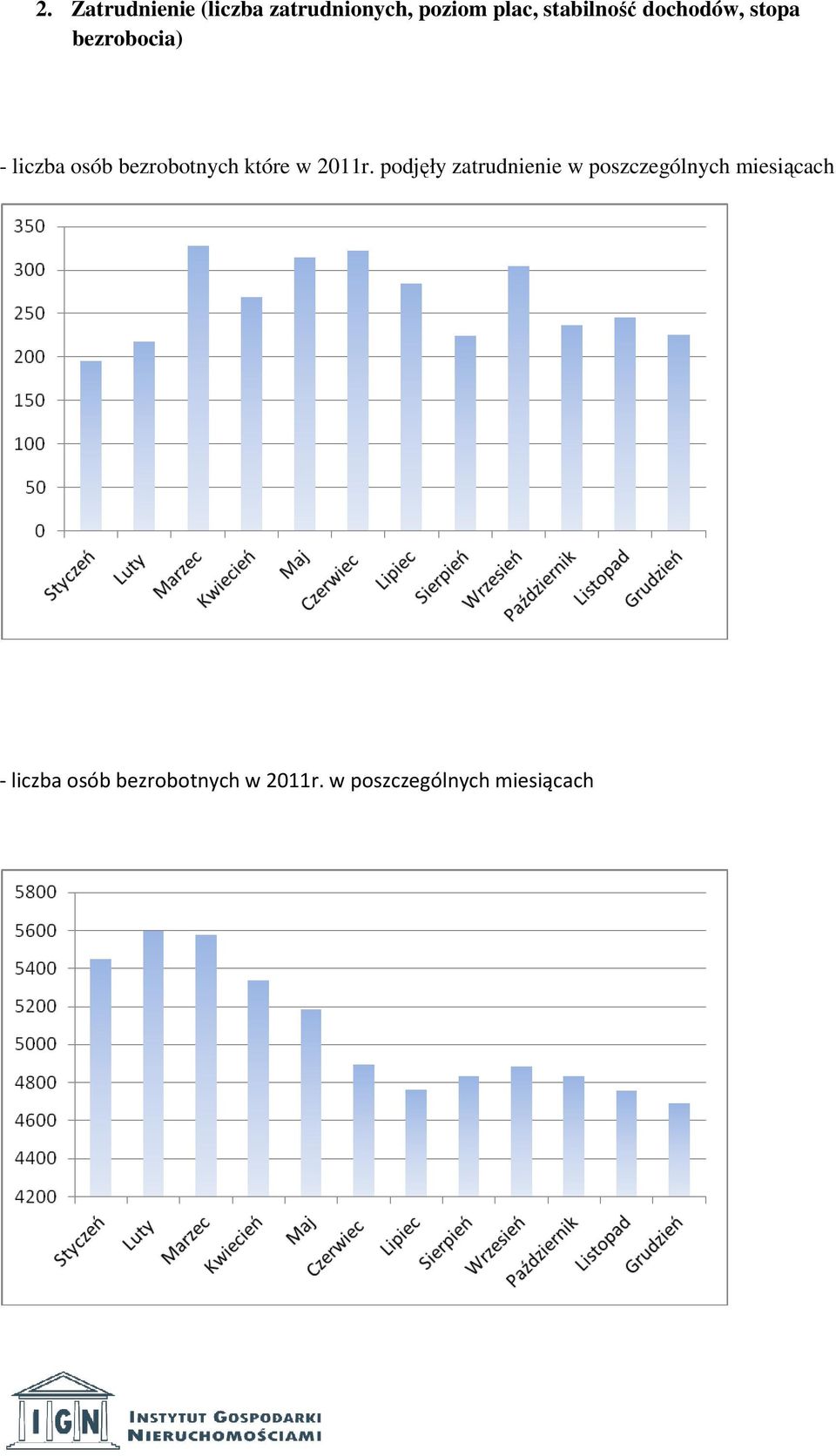 bezrobotnych które w 2011r.