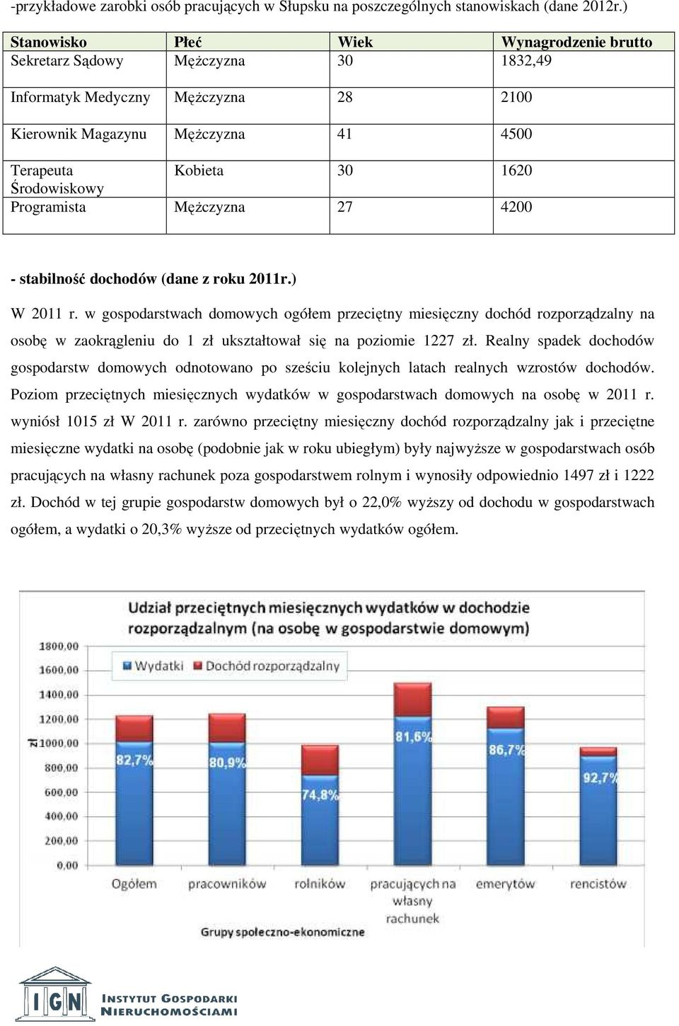 Programista Mężczyzna 27 4200 - stabilność dochodów (dane z roku 2011r.) W 2011 r.