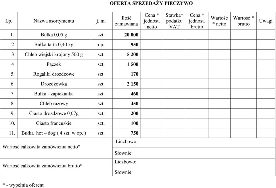 5 200 4 Pączek szt. 1 500 5. Rogaliki drożdżowe szt. 170 6. Drożdżówka szt. 2 150 7. Bułka - zapiekanka szt. 460 8. Chleb razowy szt. 450 9.