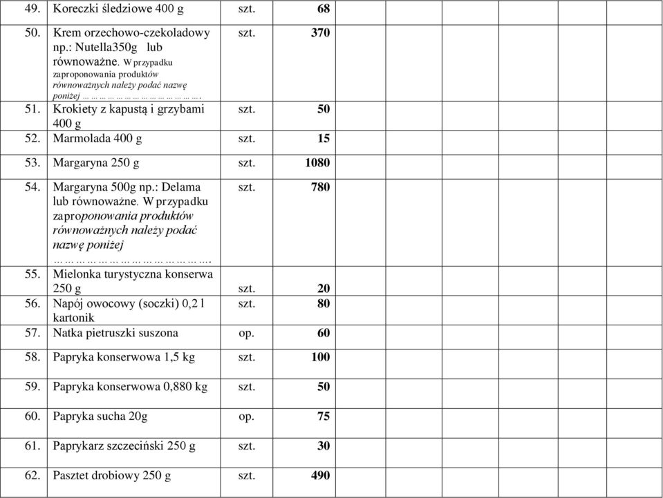 W przypadku równoważnych należy podać nazwę poniżej. 55. Mielonka turystyczna konserwa 250 g szt. 20 56. Napój owocowy (soczki) 0,2 l szt. 80 kartonik 57.